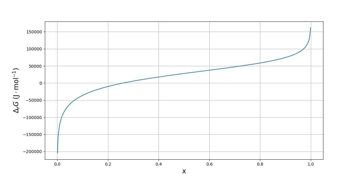 ../_images/AvancementReaction-fig1.png