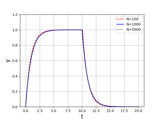 ../_images/euler-eq1-fig1.png