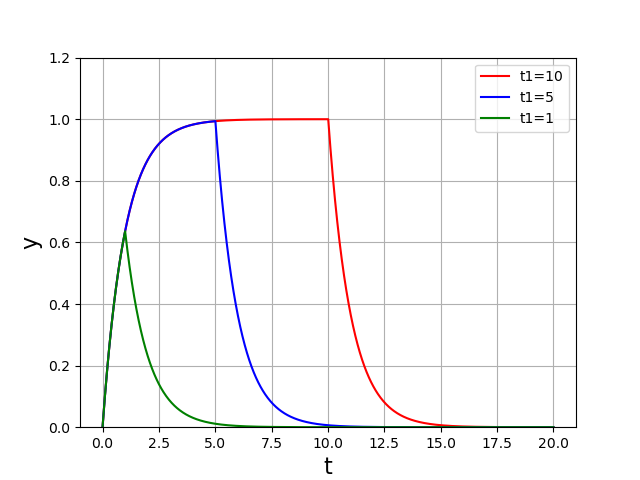 ../_images/euler-eq1-fig2.png