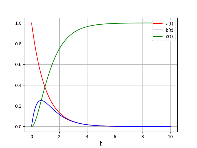 ../_images/euler-systeme.png