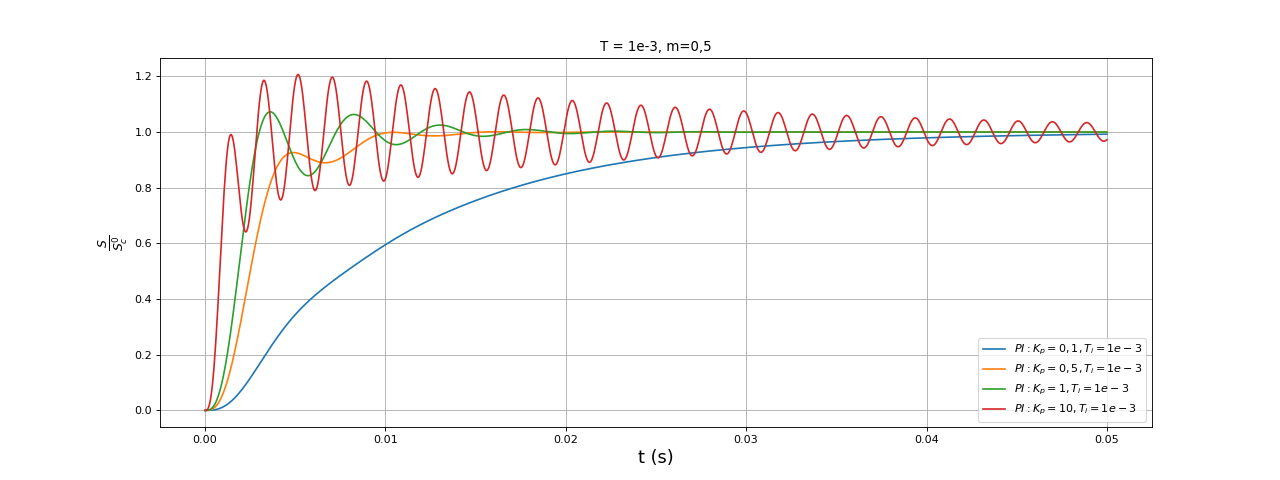 fig19