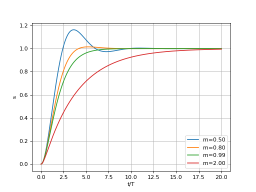 fig1