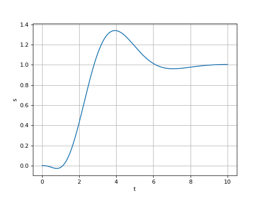 fig3