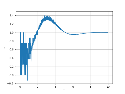 fig4