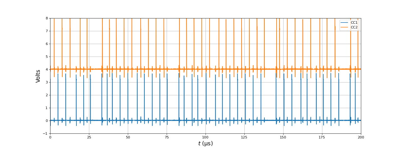 fig3