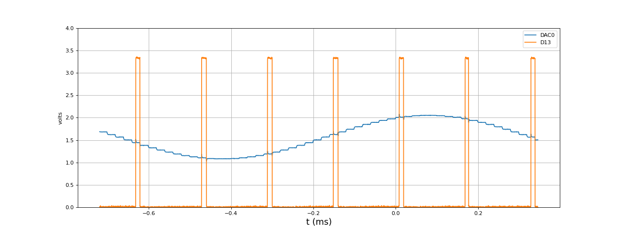 fig3