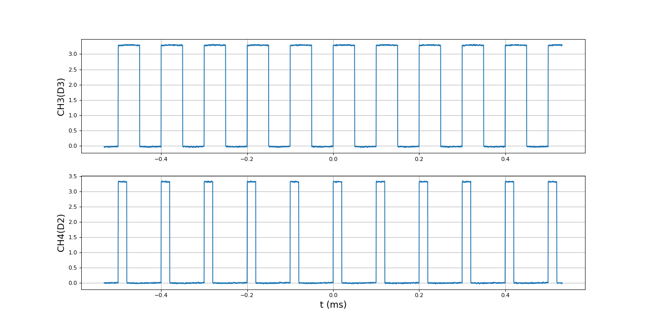 fig3