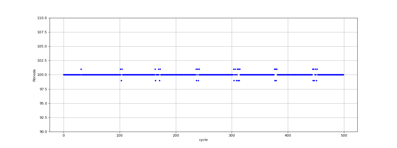 fig3