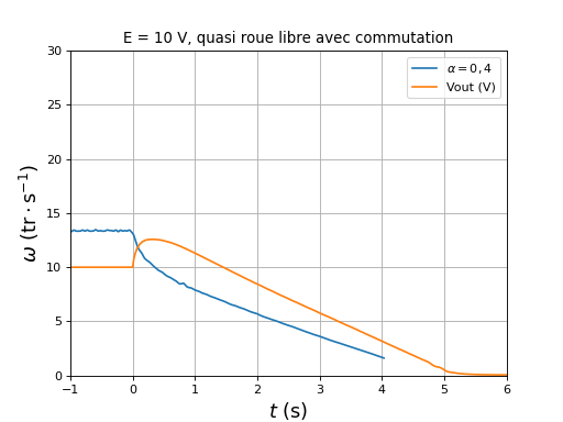 fig28