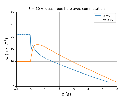 fig29