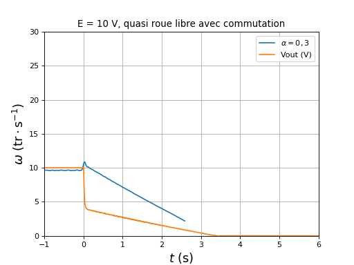 fig31