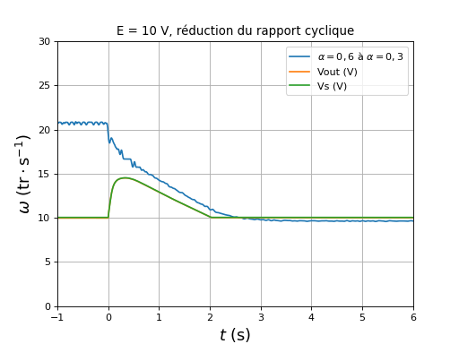 fig32