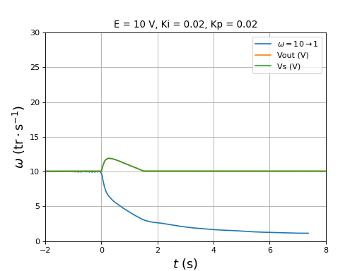 fig50