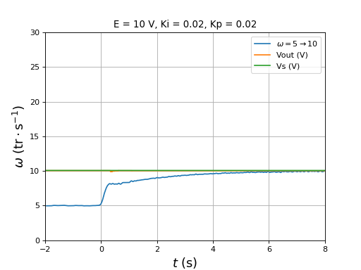 fig52