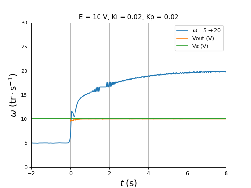 fig53