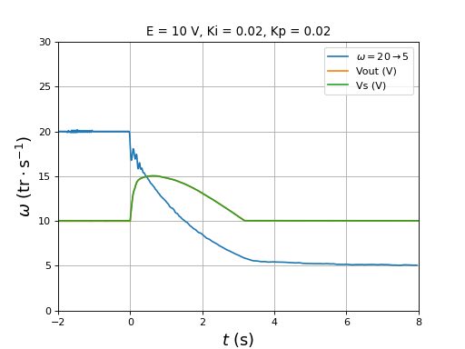 fig54