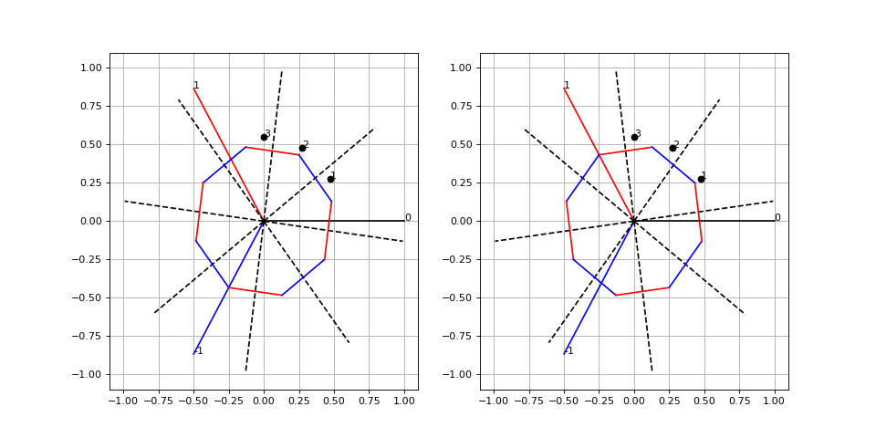 fig10