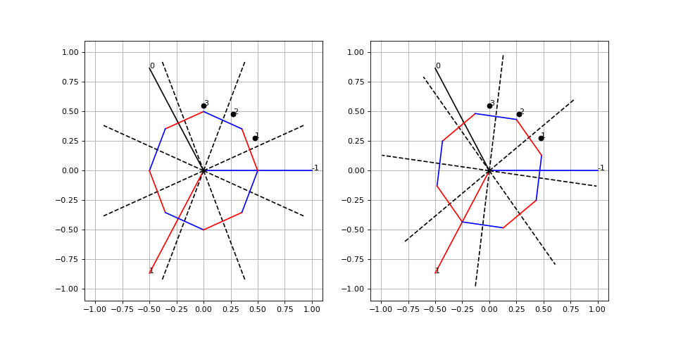 fig12