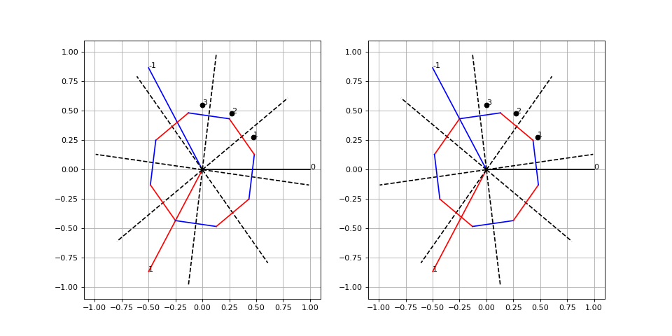 fig13