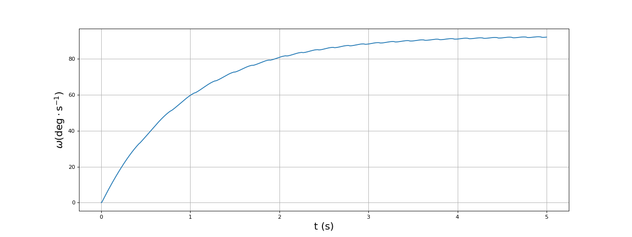 fig14