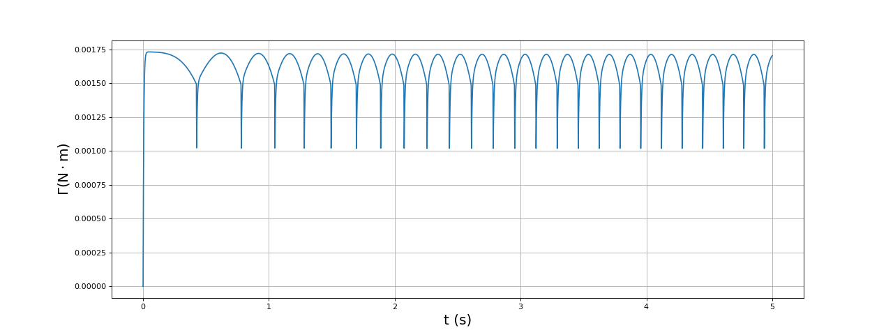 fig21