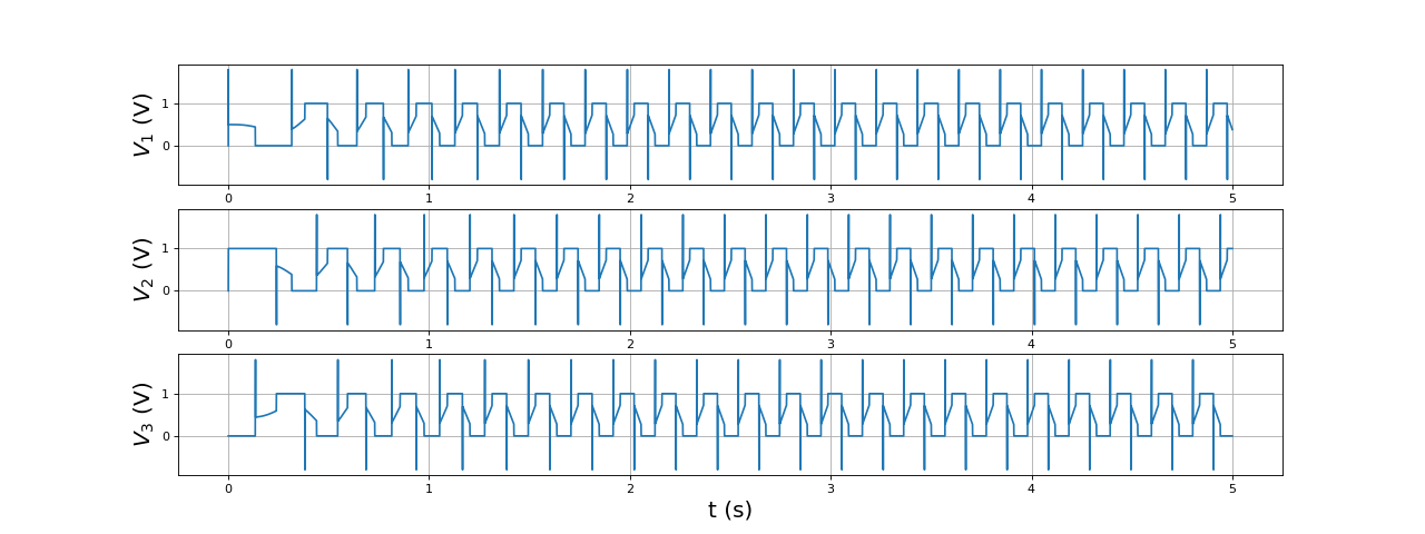 fig34