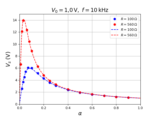 fig28