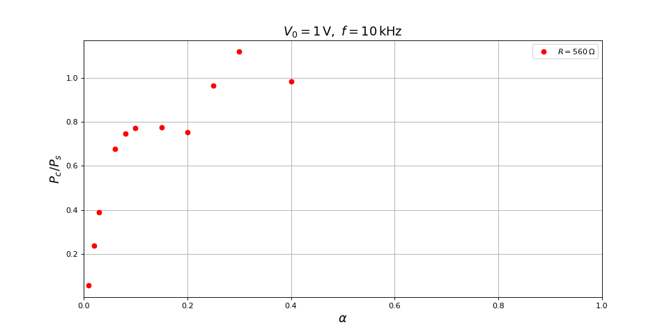 fig29