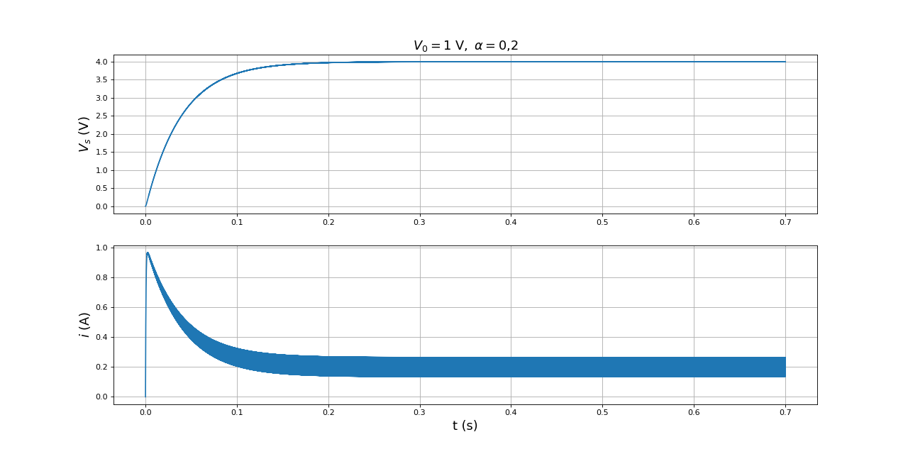 fig3