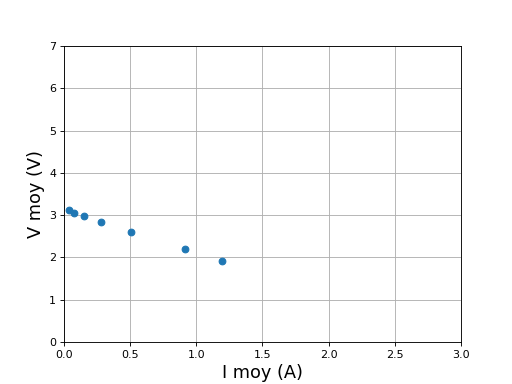 fig10