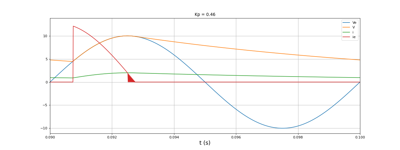 fig12