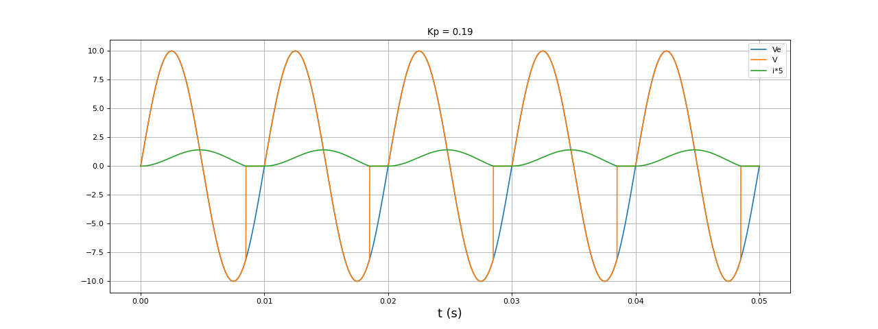 fig2