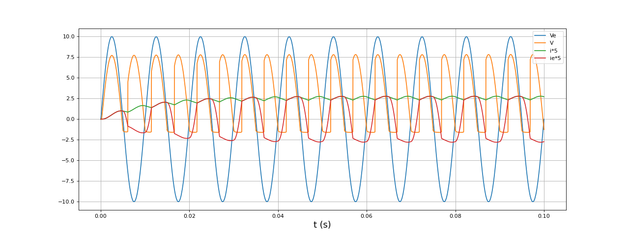 fig22