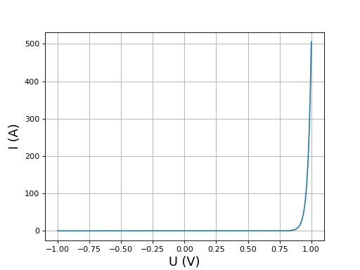 fig24