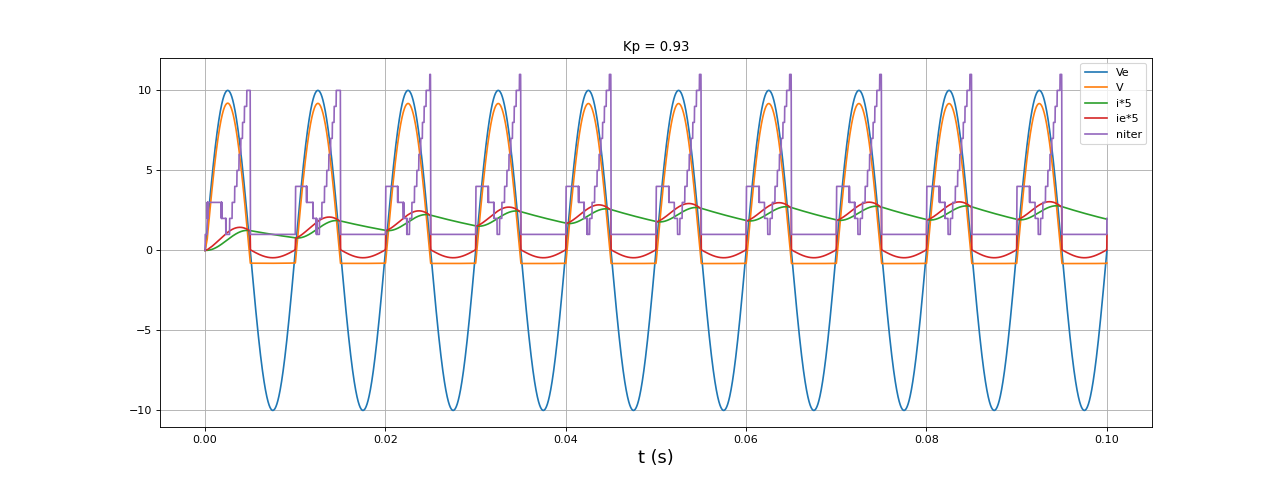 fig27