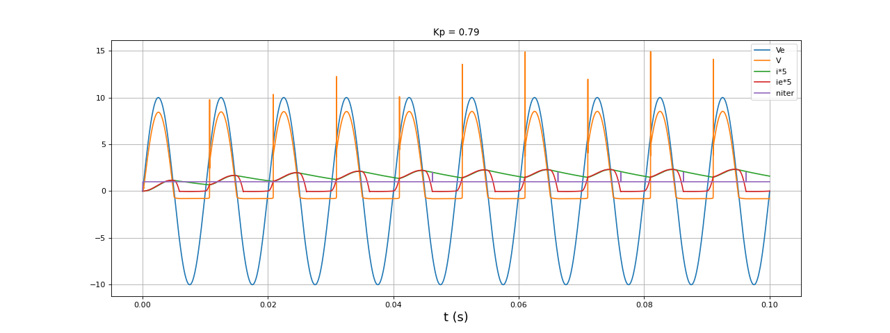 fig28