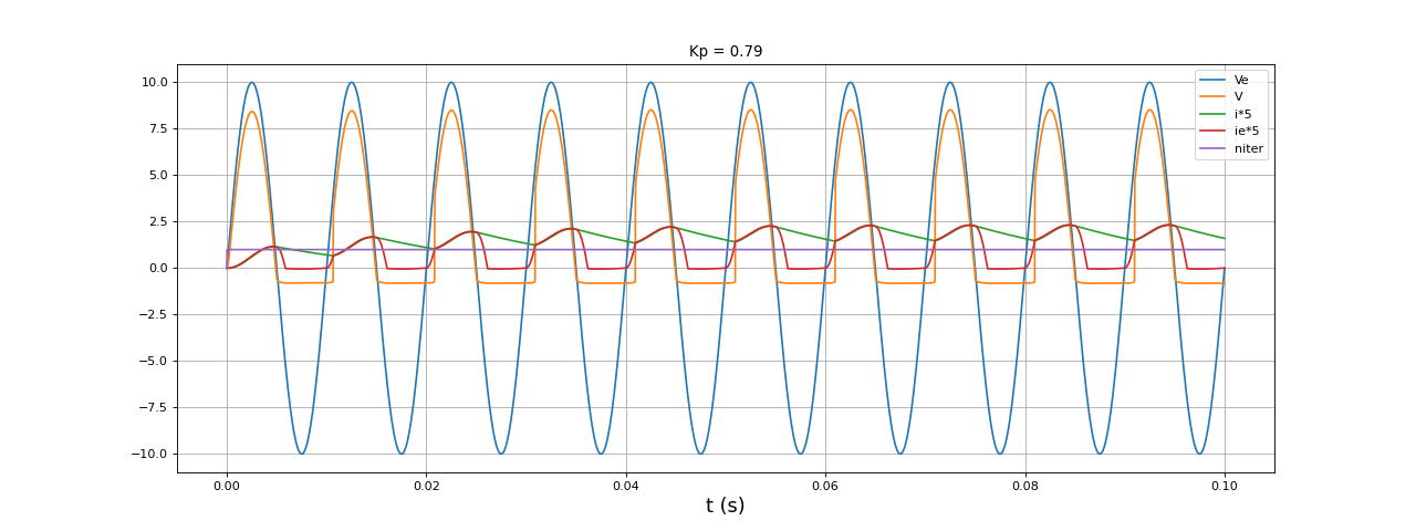 fig29