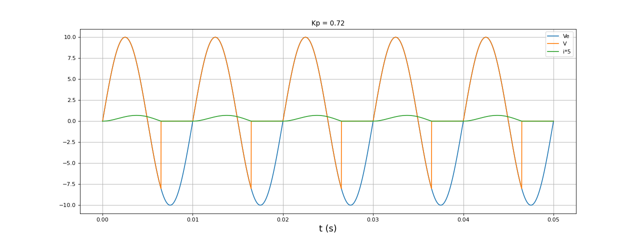 fig3