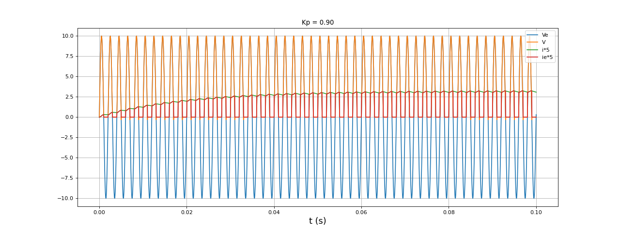 fig7