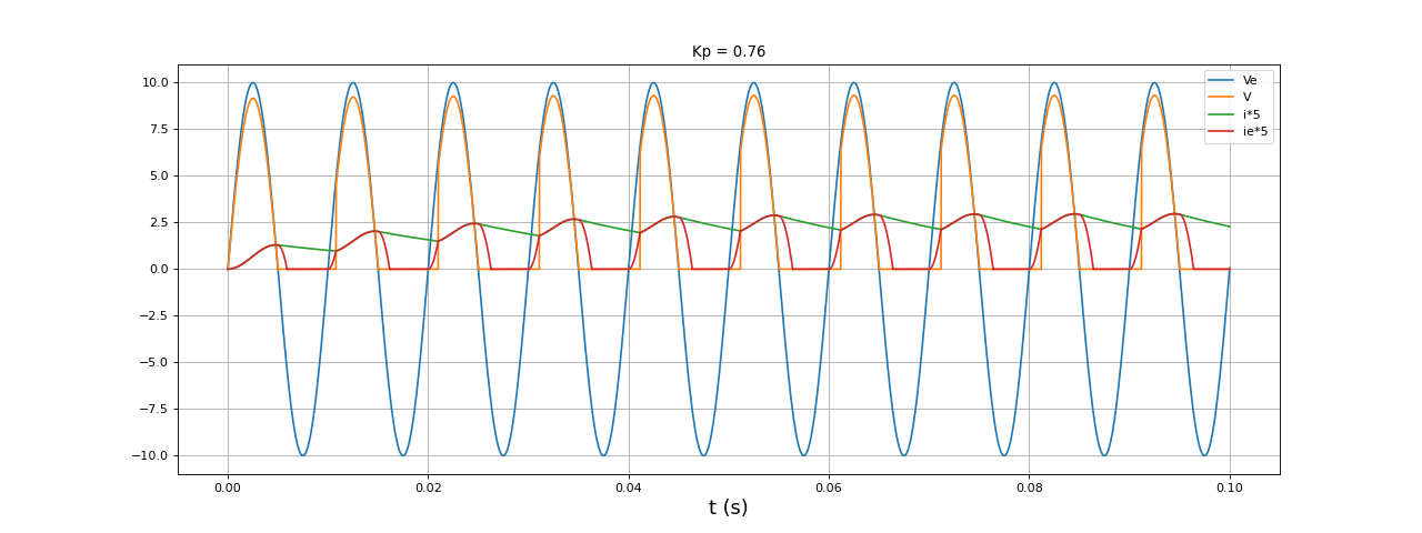 fig9